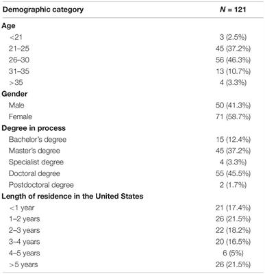 Motivation and Second Language Pragmatics: A Regulatory Focus Perspective